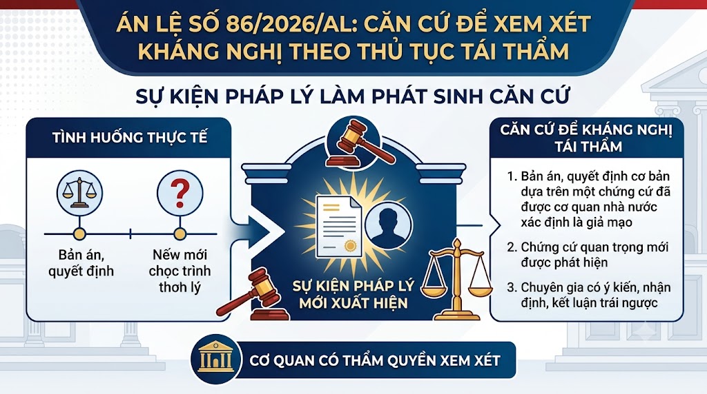 Án lệ số 86/2026/AL về sự kiện pháp lý làm phát sinh căn cứ để xem xét kháng nghị theo thủ tục tái thẩm